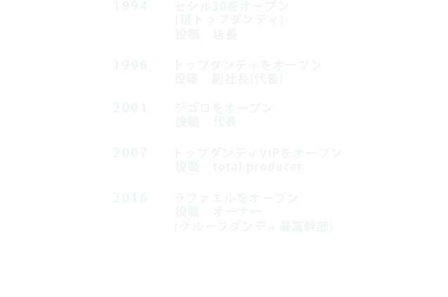 1994~2016