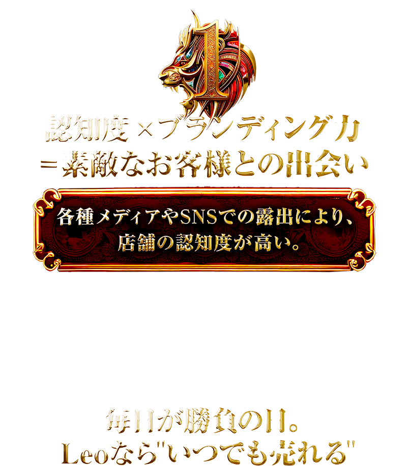 認知度×ブランディング力