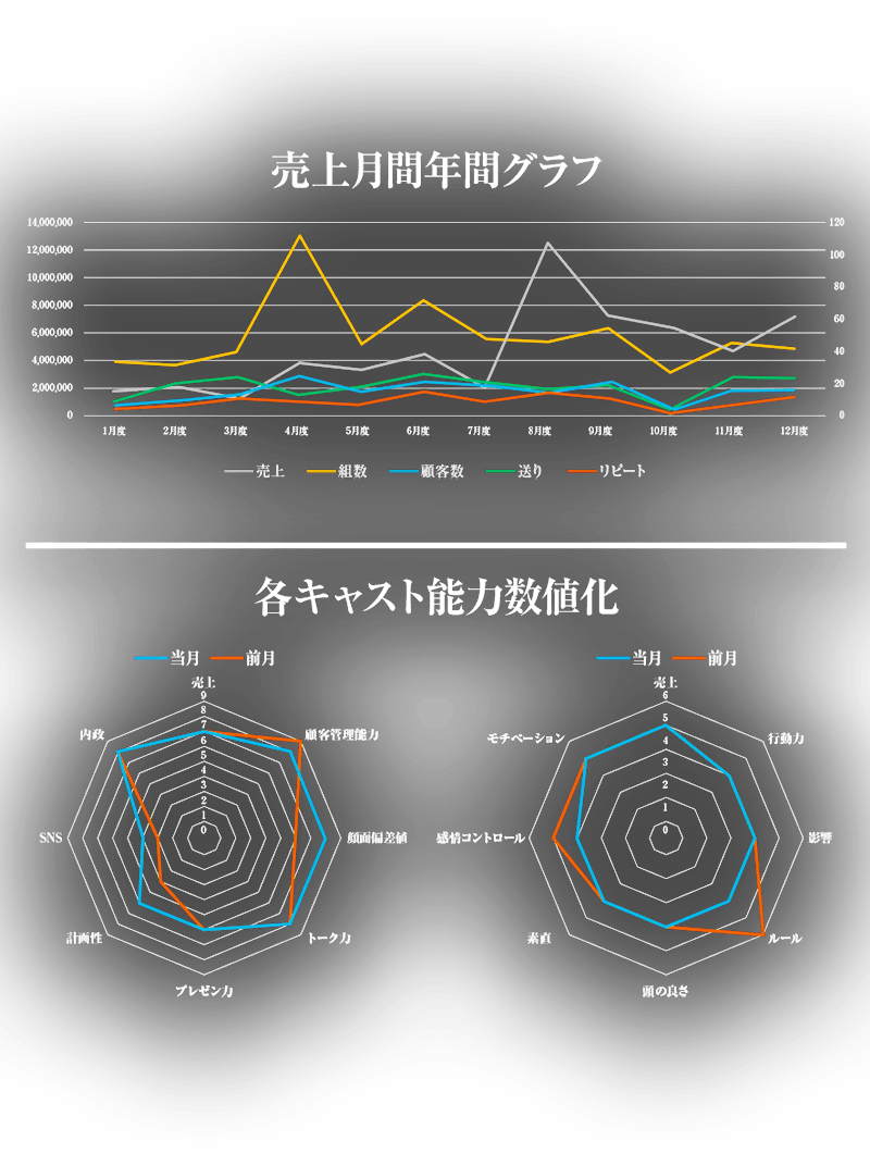 グラフ